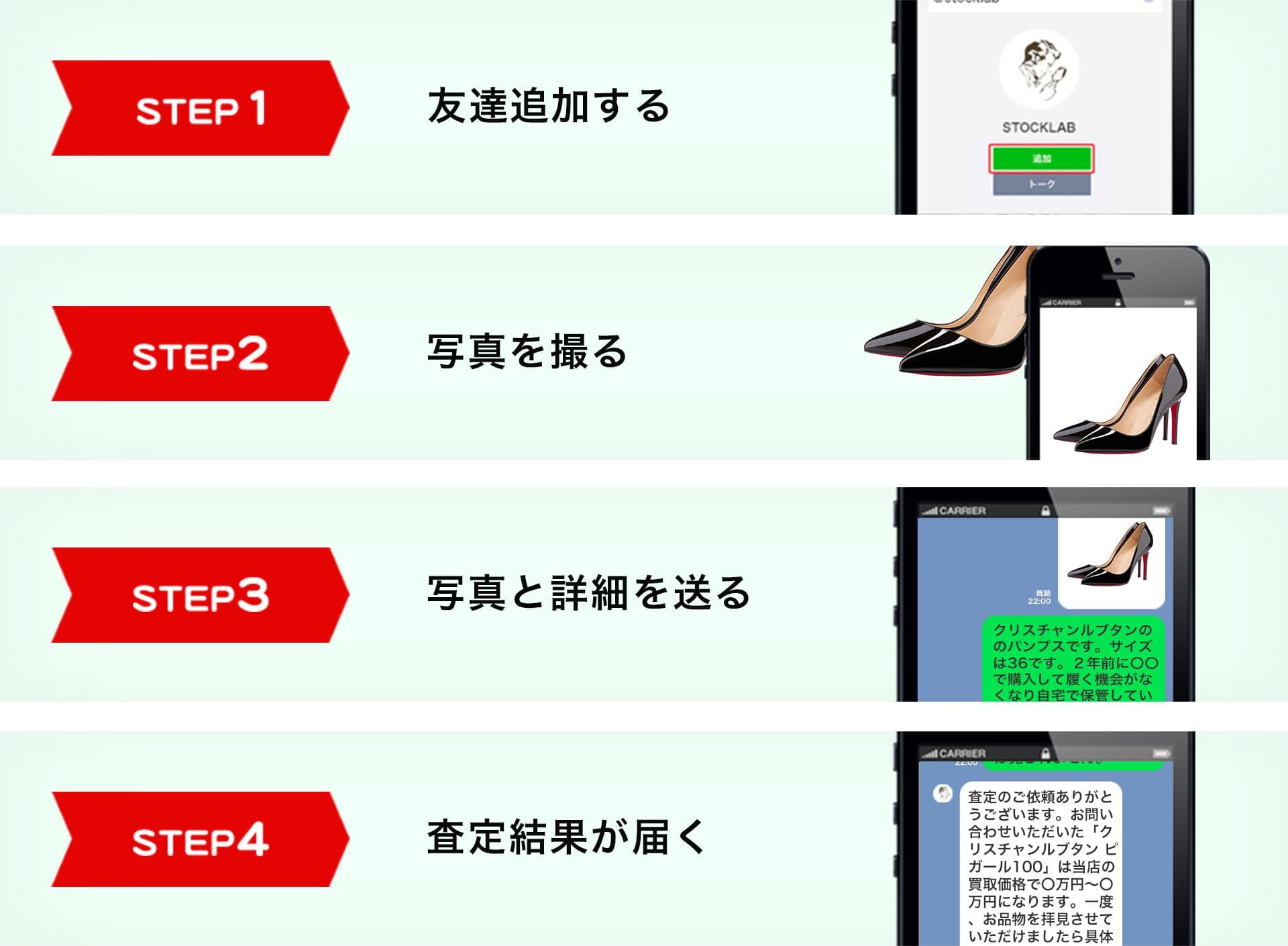 STEP1 友達追加する STEP2 写真を撮る STEP3 写真と詳細を送る STEP4 査定結果が届く